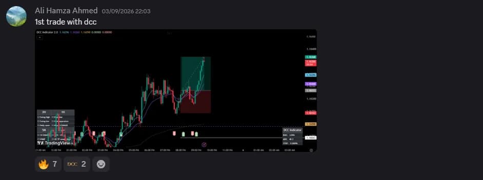 Ali Hamza Ahmed: First trade with the method