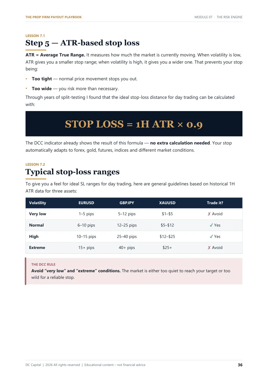 Playbook page: ATR stop-loss rules