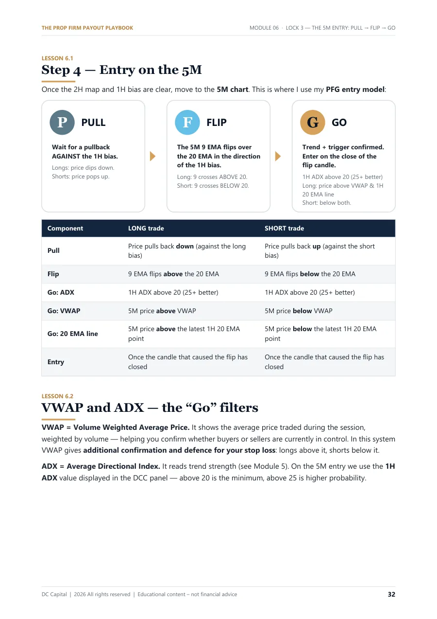 Playbook page: Pull → Flip → Go entry