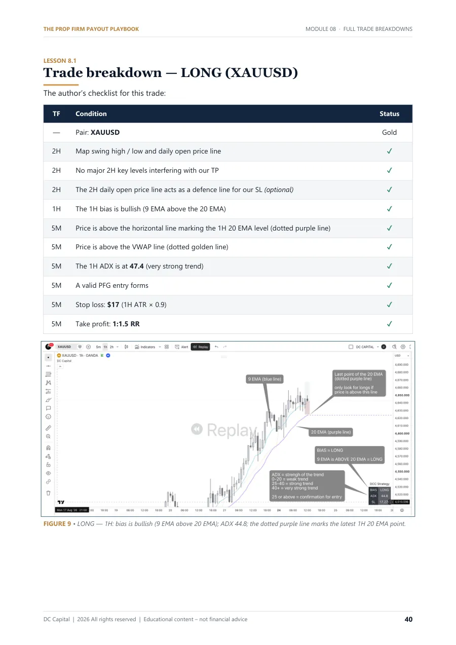 Playbook page: Annotated trade breakdown